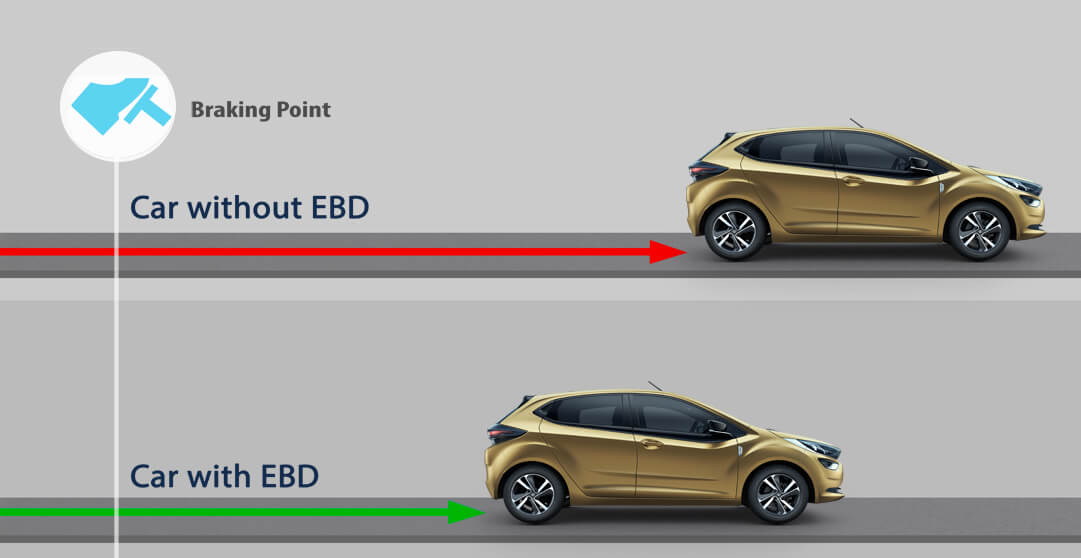 Altroz-EBD Braking Safety